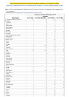 Invasive pneumococcal disease age 5 years Confirmed Week 06 Weekly cases of notifiable diseases United States US Territories and NonUS Residents week ending February 11 2023