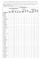 Viral hemorrhagic fevers Week 09 Weekly cases of notifiable diseases United States US territories and NonUS Residents week ending March 6 2021