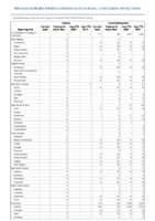 Cholera Coccidioidomycosis Week 13 Weekly cases of notifiable diseases United States US territories and NonUS Residents weeks ending March 28 2020