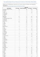 Tuberculosis Week 18 Weekly cases of notifiable diseases United States US Territories and NonUS Residents week ending May 6 2023