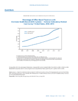QuickStats Percentage of OfficeBased Physicians with Electronic Health Record EHR Systems  National Ambulatory Medical Care Survey United States 20062013