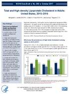 Total and Highdensity Lipoprotein Cholesterol in Adults United States 20152016