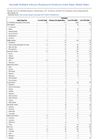 Pertussis Week 16 Weekly cases of notifiable diseases United States US Territories and NonUS Residents week ending April 22 2023