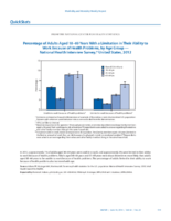 QuickStats Percentage of Adults Aged 1869 Years with a Limitation in Their Ability to Work Because of Health Problems by Age Group  National Health Interview Survey United States 2012