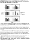 Supplementary Figure 2 Comparison of AgeStandardized Incidence Rate Ratios for COVID19 Cases Hospitalizations and Deaths in Not Fully Vaccinated and Fully Vaccinated Persons  13 US Jurisdictions AM April 4 2021June 19 and June 20 2021July 17 2021