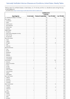 Candida auris screening Week 07 Weekly cases of notifiable diseases United States US Territories and NonUS Residents week ending February 18 2023