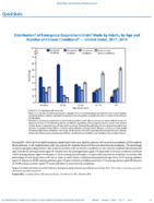 QuickStats Distribution of Emergency Department Visits Made by Adults by Age and Number of Chronic Conditions  US 20172019