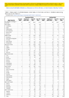 Cryptosporidiosis Cyclosporiasis Week 51 Weekly cases of notifiable diseases United States US territories and NonUS Residents week ending December 25 2021