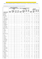 Severe acute respiratory syndromeassociated coronavirus disease Shiga toxinproducing Escherichia coli Shigellosis Week 12 Weekly cases of notifiable diseases United States US territories and NonUS Residents weeks ending March 21 2020