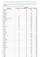 Gonorrhea Week 41 Weekly cases of notifiable diseases United States US Territories and NonUS Residents week ending October 14 2023