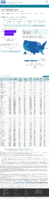 COVID19 vaccinations in the United States Total Doses Administered rate per 100000 January 20 2021