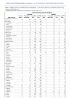 Legionellosis Leptospirosis Listeriosis Week 39 Weekly cases of notifiable diseases United States US territories and NonUS Residents weeks ending October 2 2021