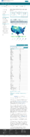 United States COVID19 cases and deaths by state US COVID19 cases reported to the CDC in the last 7 days by stateterritory February 11 2021