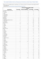 Invasive pneumococcal disease all ages Probable Week 45 Weekly cases of notifiable diseases United States US Territories and NonUS Residents week ending November 11 2023