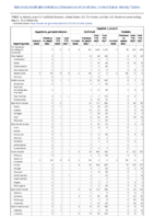 Hepatitis B perinatal infection Hepatitis C viral acute Week 20 Weekly cases of notifiable diseases United States US territories and NonUS Residents week ending May 21 2022