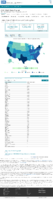 United States COVID19 Cases and Deaths by State Reported to the CDC Since January 22 2020 US COVID19 Cases Reported to the CDC in the Last 7 Days by StateTerritory January 20 2021