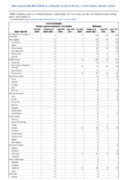 Arboviral diseases neuroinvasive and nonneuroinvasive Babesiosis Week 22 Weekly cases of notifiable diseases United States US territories and NonUS Residents week ending June 4 2022