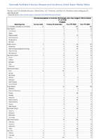 Vibriosis any species of the familyVibrionaceae other than toxigenicVibriocholerae O1 or O139 Probable Week 30 Weekly cases of notifiable diseases United States US Territories and NonUS Residents week ending July 29 2023