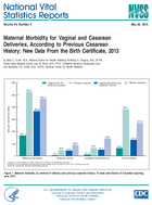 Maternal Morbidity for Vaginal and Cesarean Deliveries According to Previous Cesarean History New Data From the Birth Certificate 2013