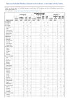 Meningococcal disease Week 14 Weekly cases of notifiable diseases United States US territories and NonUS Residents weeks ending April 4 2020