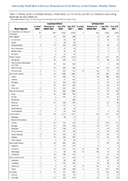 Cryptosporidiosis Cyclosporiasis Week 47 Weekly cases of notifiable diseases United States US territories and NonUS Residents week ending November 26 2022