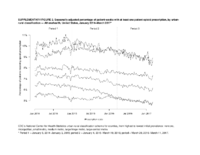 Supplementary Figure 2 Seasonally Adjusted Percentage of Patientweeks with at Least One Patient Opioid Prescription by Urbanrural Classification  Athenahealth United States January 2014March 2017