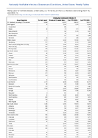 Chlamydia trachomatis infection Week 11 Weekly cases of notifiable diseases United States US Territories and NonUS Residents week ending March 18 2023