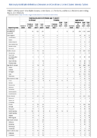 Invasive pneumococcal disease age 5 Week 20 Weekly cases of notifiable diseases United States US territories and NonUS Residents week ending May 22 2021
