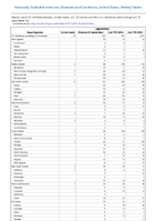 Legionellosis Week 15 Weekly cases of notifiable diseases United States US Territories and NonUS Residents week ending April 15 2023