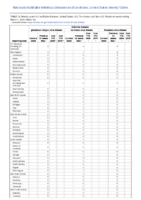 Arboviral diseases Jamestown Canyon virus disease La Crosse virus disease Powassan virus disease Week 10Weekly cases of notifiable diseases United States US territories and NonUS Residents weeks ending March 7 2020