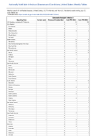 SalmonellaParatyphi infection Week 30 Weekly cases of notifiable diseases United States US Territories and NonUS Residents week ending July 27 2024