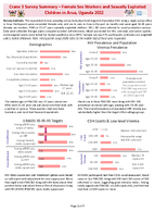 Crane 3 Survey Summary  Female Sex Workers and Sexually Exploited Children in Arua Uganda 2022