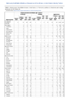 Invasive pneumococcal disease age 5 Week 46 Weekly cases of notifiable diseases United States US territories and NonUS Residents week ending November  20 2021