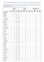 Pertussis Plague Poliomyelitis paralytic Week 47 Weekly cases of notifiable diseases United States US territories and NonUS Residents weeks ending November 23 2019