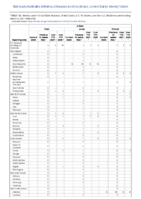 Q fever Week 09 Weekly cases of notifiable diseases United States US territories and NonUS Residents week ending March 6 2021