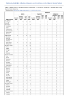 Malaria Measles Week 12 Weekly cases of notifiable diseases United States US territories and NonUS Residents week ending March 27 2021