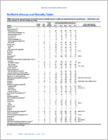 MMWR Morbidity and Mortality Weekly Report Notifiable Diseases and Mortality Tables Vol 65 No 8 March 4 2016