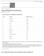 Global measles outbreaks