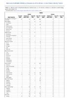 Rabies Week 13 Weekly cases of notifiable diseases United States US territories and NonUS Residents week ending April 3 2021