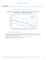 QuickStats Birth Rates for Teens Aged 1519 Years by Age Group  National Vital Statistics System United States 19912018