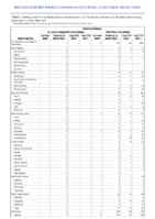 Arboviral diseases St Louis encephalitis virus disease Week 37 Weekly cases of notifiable diseases United States US territories and NonUS Residents week ending September 17 2022