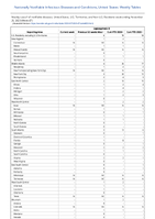 Leptospirosis Week 47 Weekly cases of notifiable diseases United States US Territories and NonUS Residents week ending November 25 2023