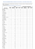 Mumps Novel influenza A virus infections Week 01 Weekly cases of notifiable diseases United States US Territories and NonUS Residents week ending January 4 2020