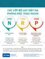 CC LP B LC MT N PHNG C THEO NIOSH 2024