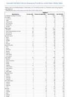 Shigellosis Week 31 Weekly cases of notifiable diseases United States US Territories and NonUS Residents week ending August 3 2024