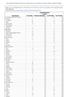 Coccidioidomycosis Probable Week 49 Weekly cases of notifiable diseases United States US Territories and NonUS Residents week ending December 9 2023