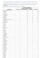 Ehrlichiosis and Anaplasmosis Anaplasma phagocytophiluminfection Week 14 Weekly cases of notifiable diseases United States US Territories and NonUS Residents week ending April 8 2023