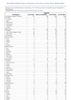 Shigellosis Week 09 Weekly cases of notifiable diseases United States US Territories and NonUS Residents week ending March 2 2024
