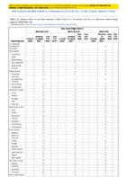 Viral hemorrhagic fevers Machupo virus Marburg virus Sabia virus Week 32 Weekly cases of notifiable diseases United States US territories and NonUS Residents weeks ending August 8 2020