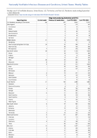 Shiga toxinproducingEscherichia coliSTEC Week 35 Weekly cases of notifiable diseases United States US Territories and NonUS Residents week ending September 2 2023